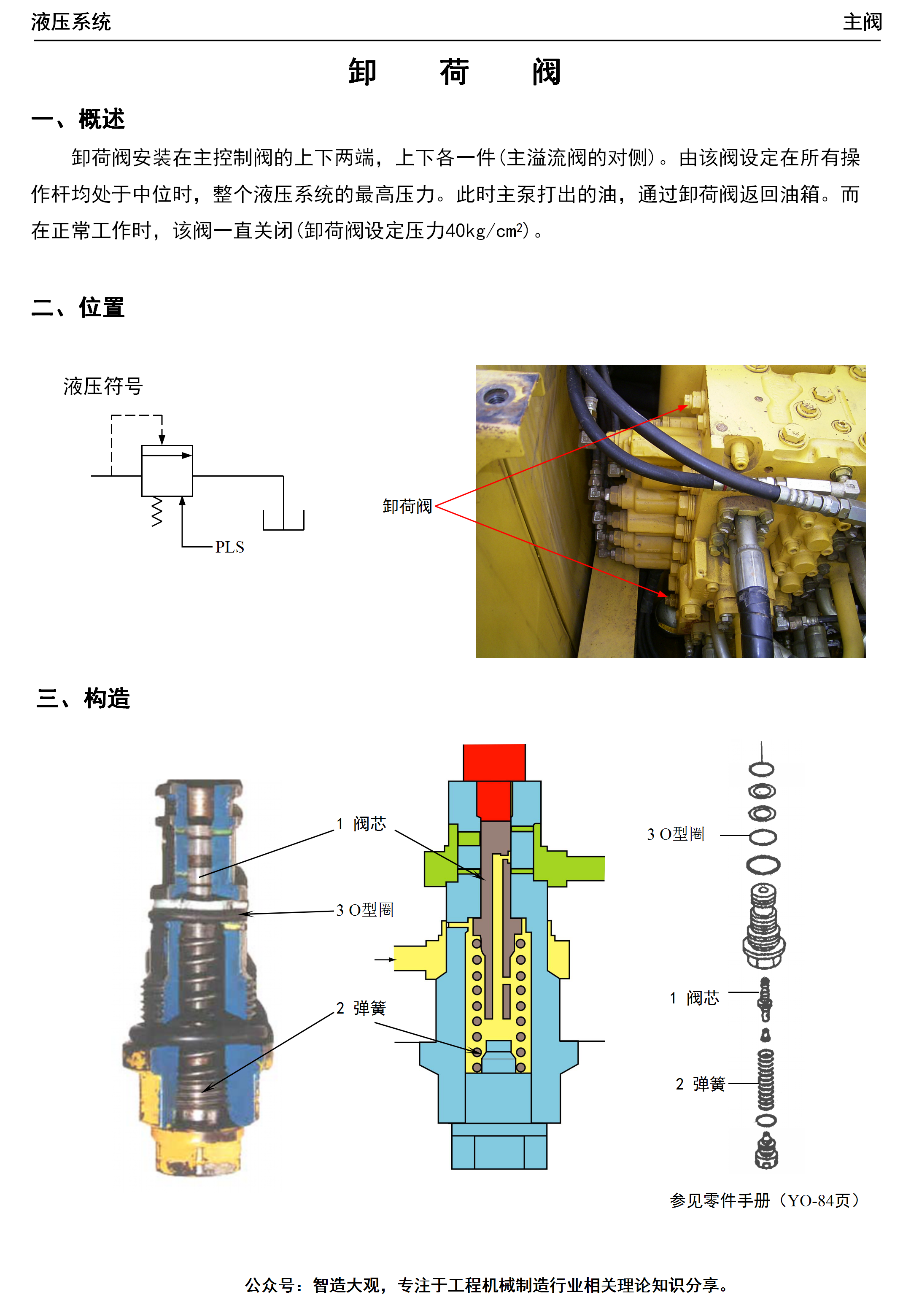 成人帽与手滑阀工作原理演示