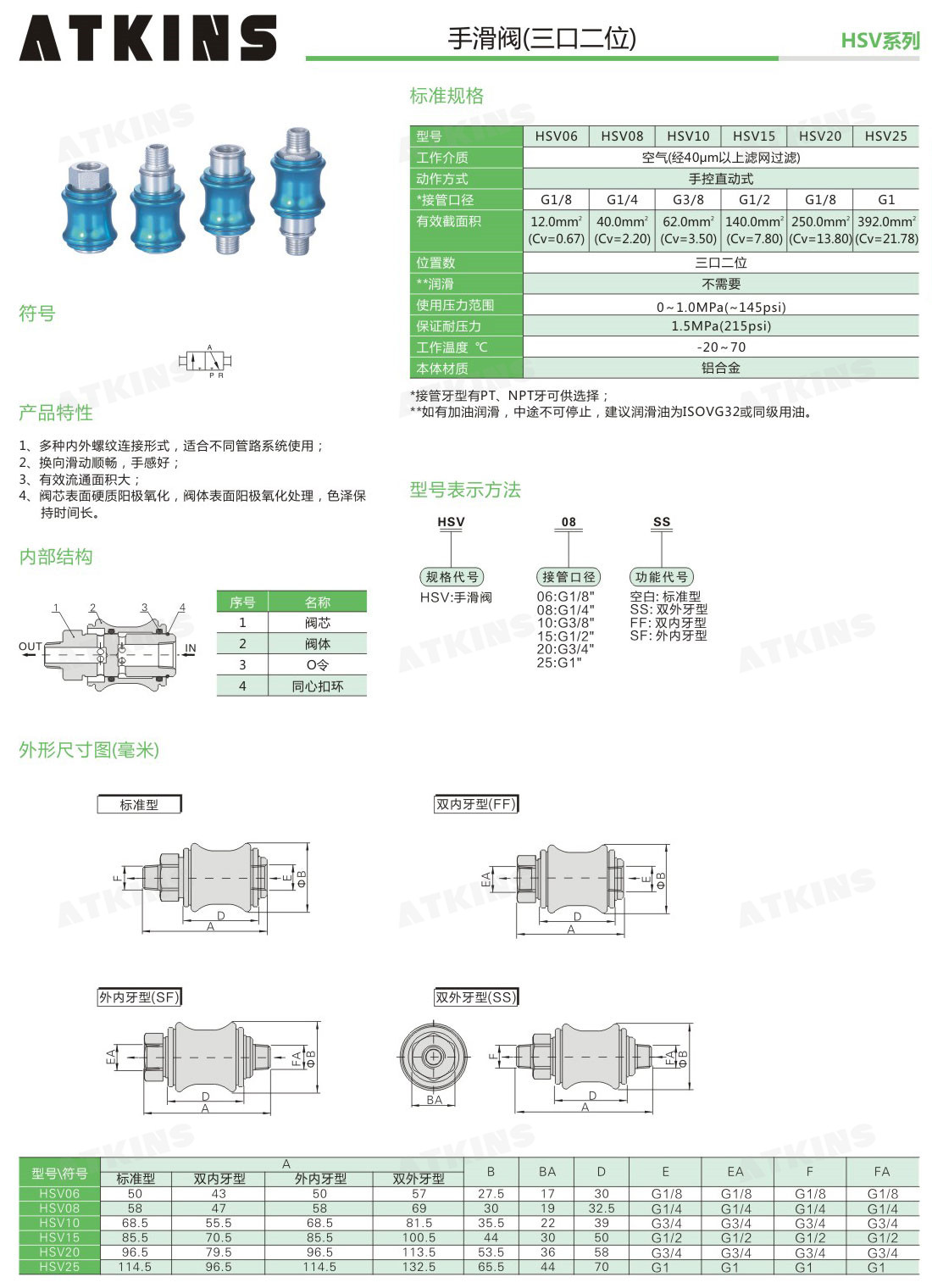 塑料容器与手滑阀种类