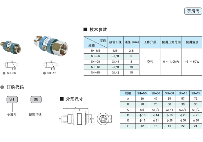 高硼硅与手滑阀种类