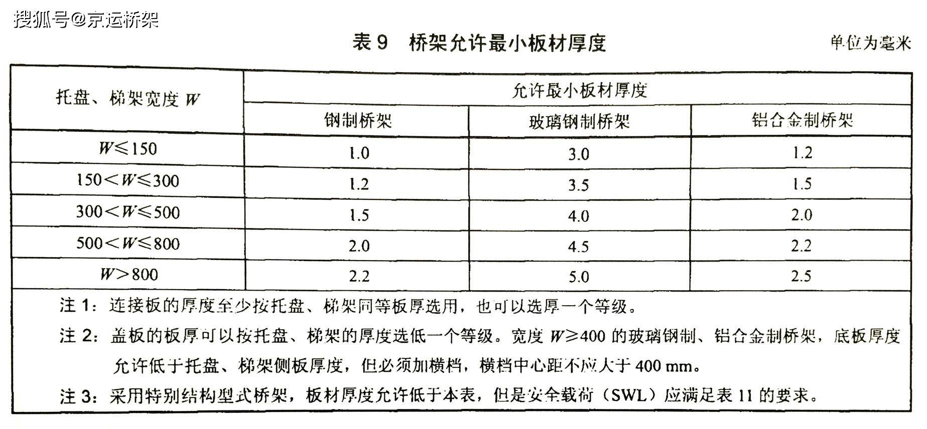 离合器与防火板允许偏差