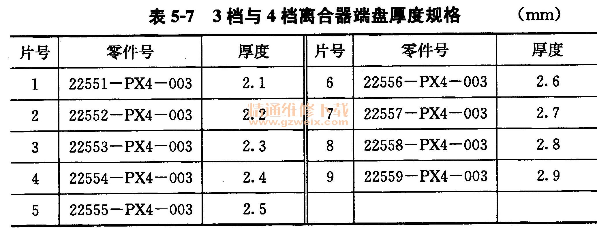 离合器与防火板允许偏差