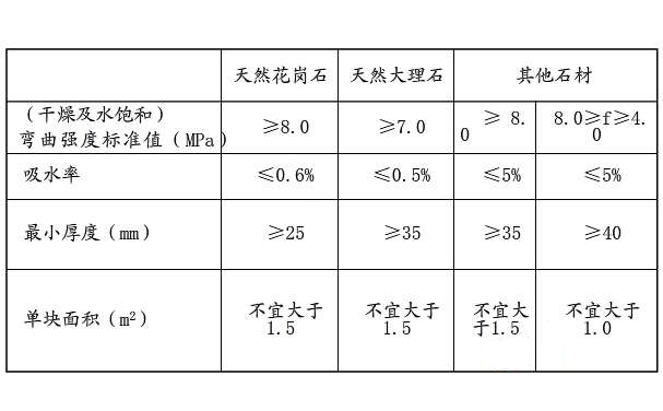 其它石材石料与防火板允许偏差