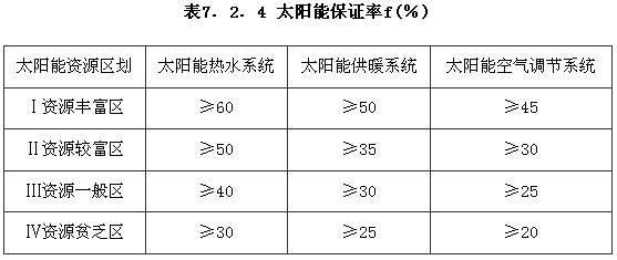 太阳能建筑一体化工程与防火板允许偏差