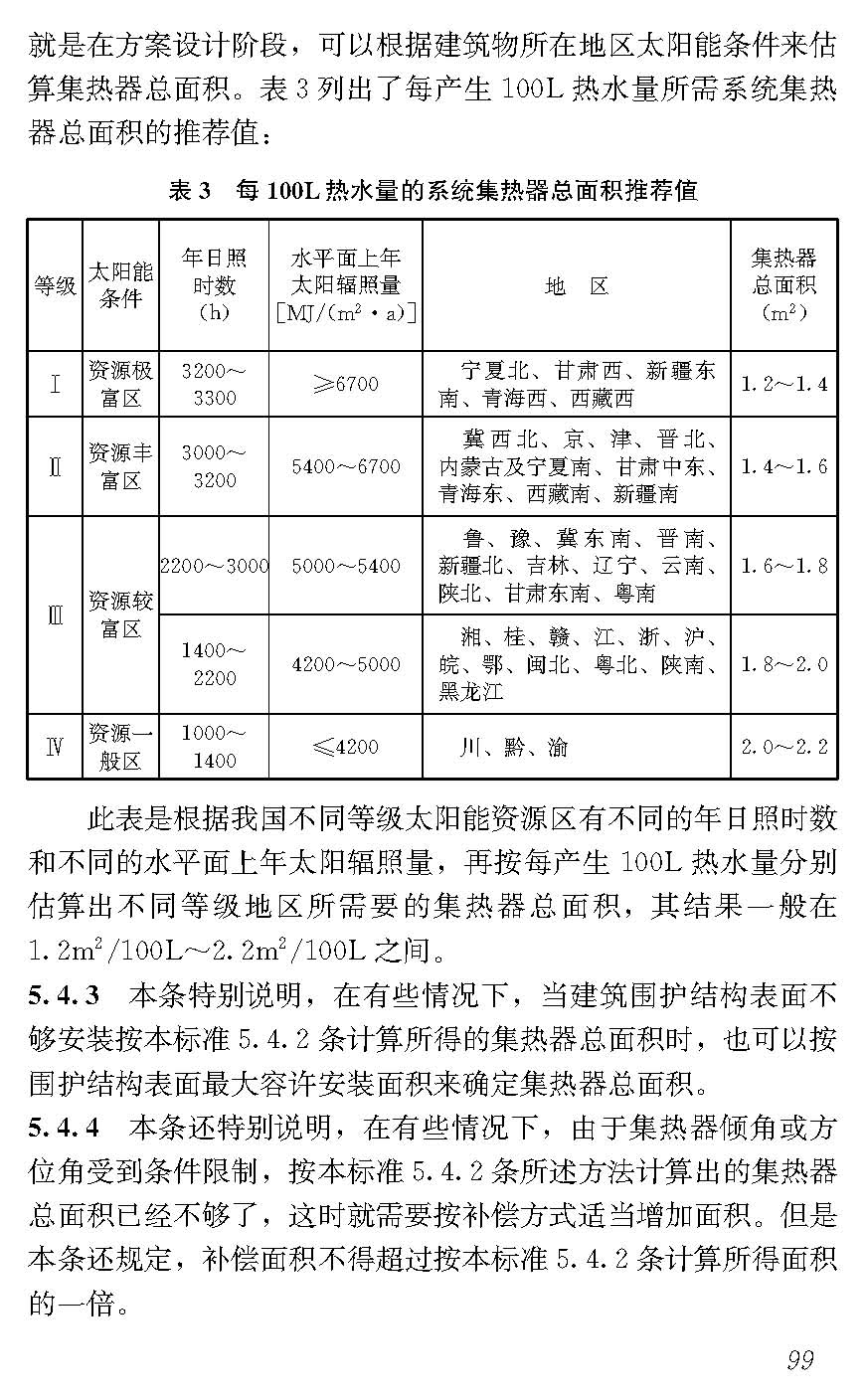 太阳能建筑一体化工程与防火板允许偏差