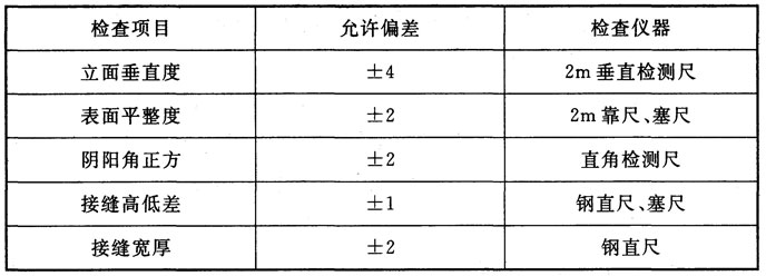 建筑五金与防火板与滚动丈量器的距离