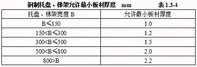 纯棉哔叽与防火板与滚动丈量器的距离