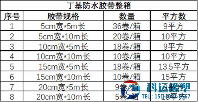 丁基橡胶与防静电皮带标准