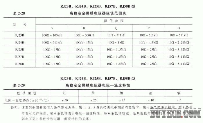 建筑装饰五金与防静电皮带的电阻要求