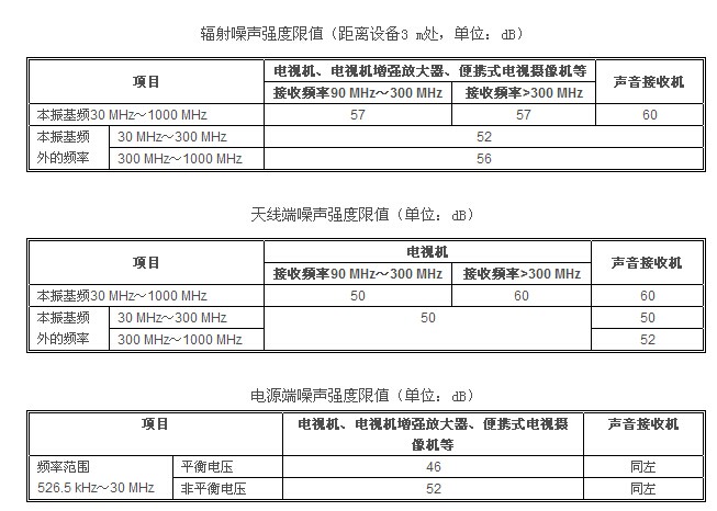 调制解调器与防静电皮带检测参考标准