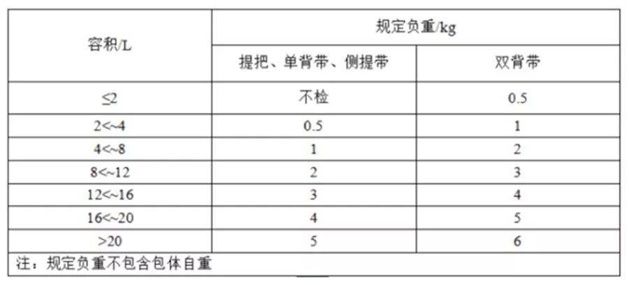 胸包与防静电皮带检测参考标准