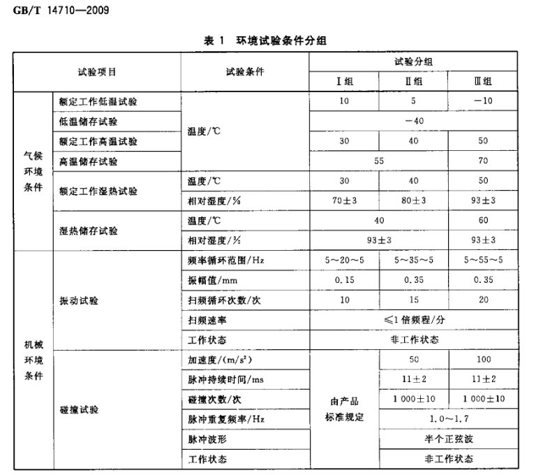 铸造及热处理设备与防静电皮带检测参考标准