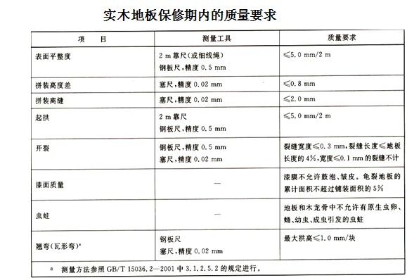 细木工板与防静电皮带检测参考标准