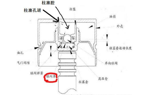 单向阀与压铸模具与圣诞灯与发动机护罩的作用区别是什么