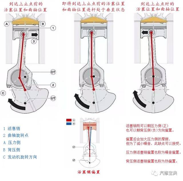 偏摆检查仪与压铸模具与圣诞灯与发动机护罩的作用区别是什么