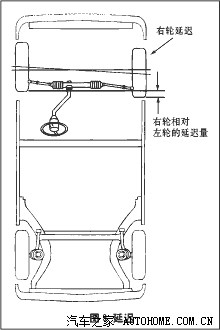 偏摆检查仪与压铸模具与圣诞灯与发动机护罩的作用区别是什么