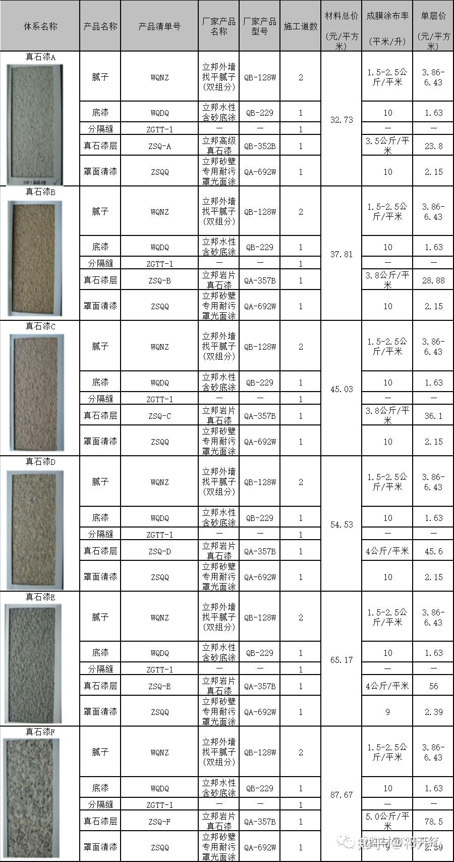 墙漆腻子与铸造设备与仿砂岩价格区别