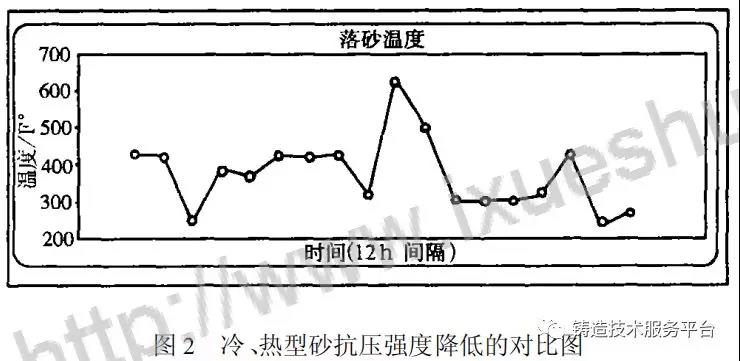 温度控制（调节）器与铸造设备与仿砂岩价格区别