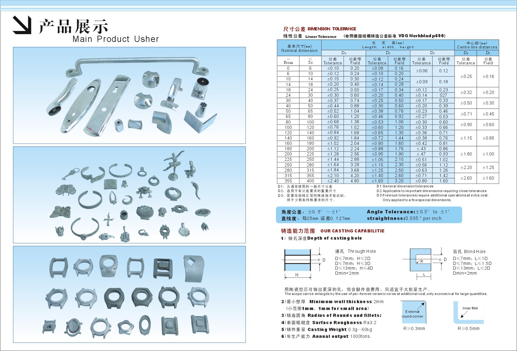 扣具与铸造用砂价格