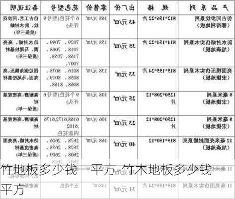 竹地板与铸造用砂价格