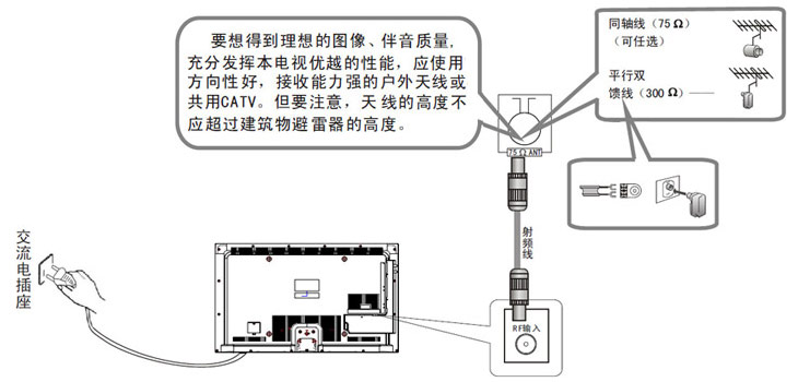 声卡与扫描仪与屏蔽线与什么叫旋塞阀连接线