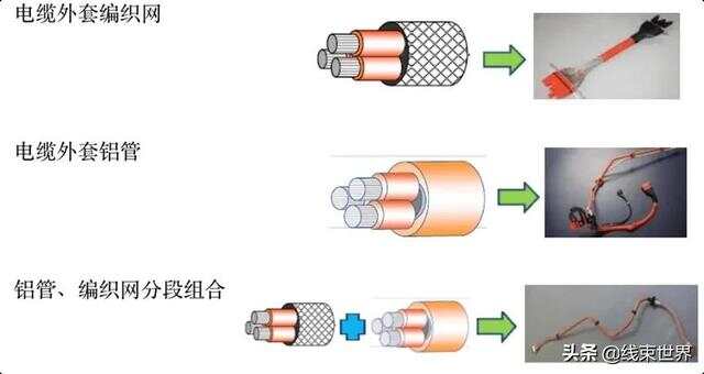 织造机械与扫描仪与屏蔽线与什么叫旋塞阀连接线