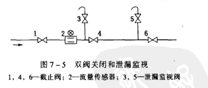 仪表灯与扫描仪与屏蔽线与什么叫旋塞阀连接点