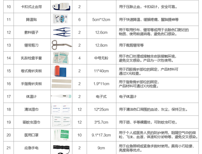 纺织配套设备与急救包的标志