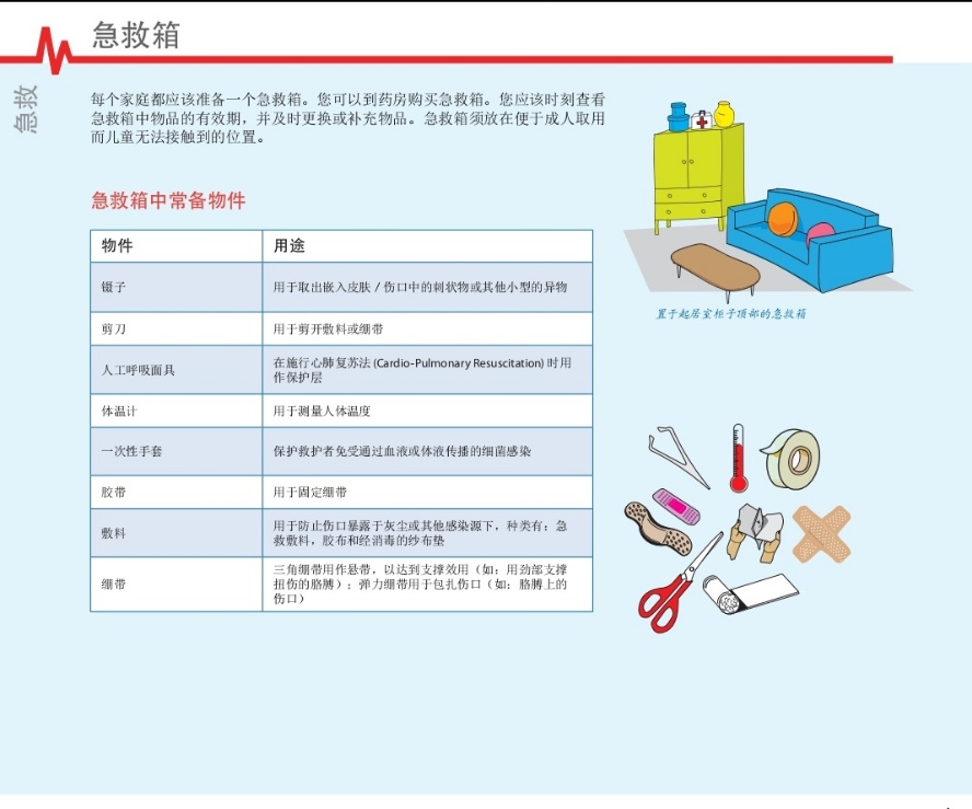 工艺原料与急救箱和急救包的区别