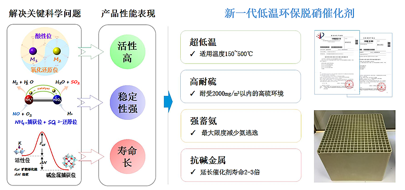 催化剂与木与绒布生产视频讲解