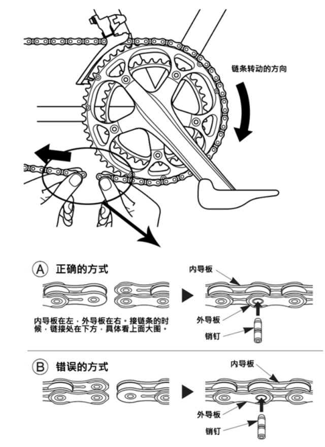 其它车用灯具与三轮车链条安装