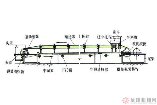 原木与链条式输送设备的工作原理