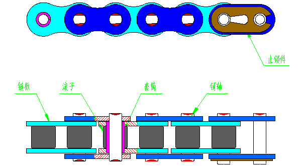 清洁用品/用具与链条式输送设备的工作原理