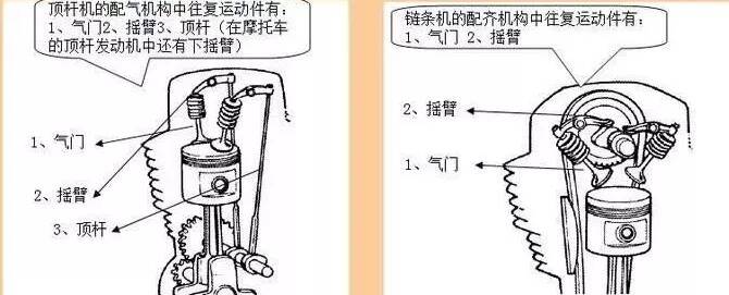 运动手套与链条泵工作原理