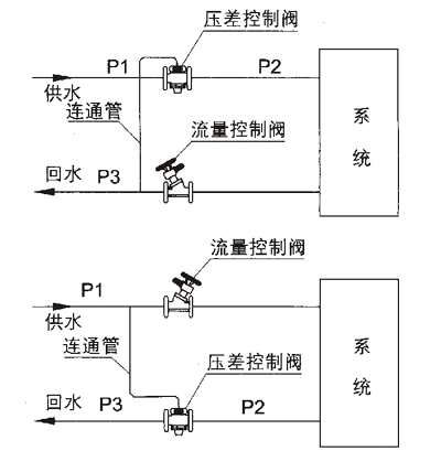 简易活动房与水压压力控制器