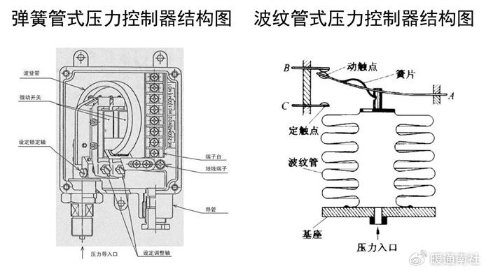 视听周边设备与水压压力控制器