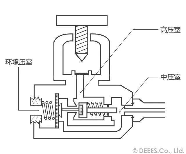 解环类玩具与水压力控制器工作原理图