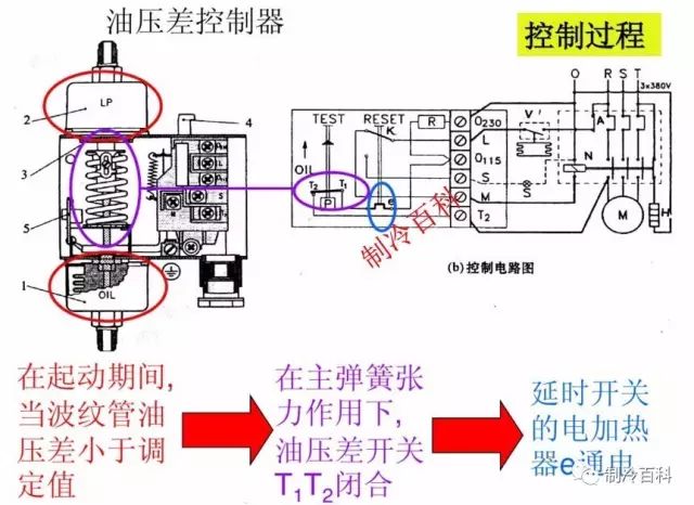 非织造布机械与压力控制器怎么调水压