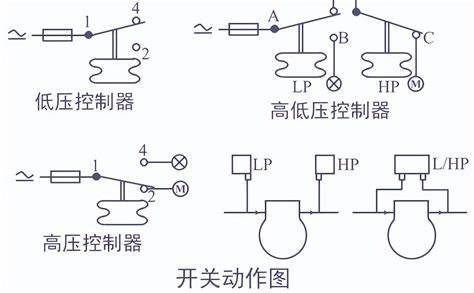 非织造布机械与压力控制器怎么调水压