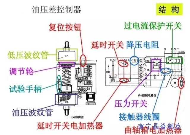 纺织废料与压力控制器怎么调水压