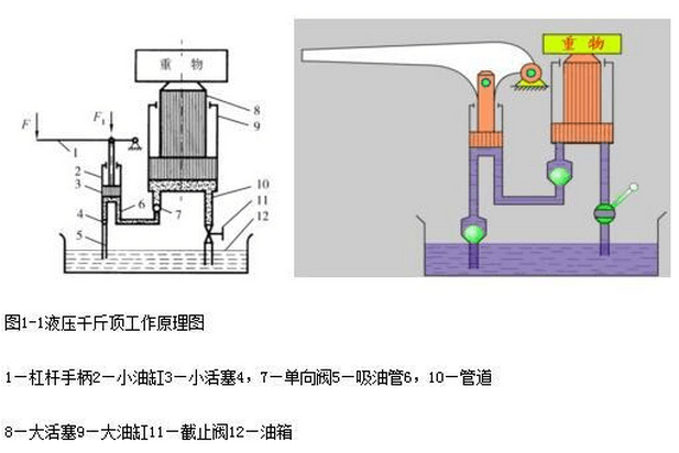 千斤顶与水厡压力控制器怎么接线