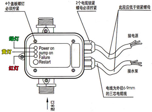 皮革礼品盒与水厡压力控制器怎么接线