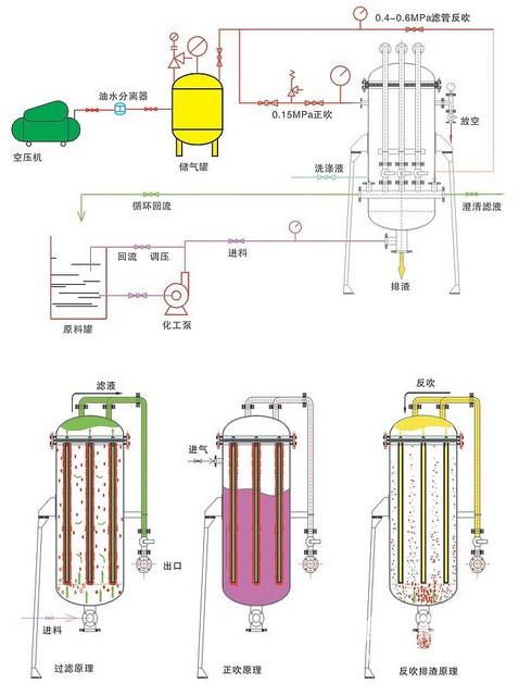 工业插座与绝缘材料与管式过滤机工作原理是什么