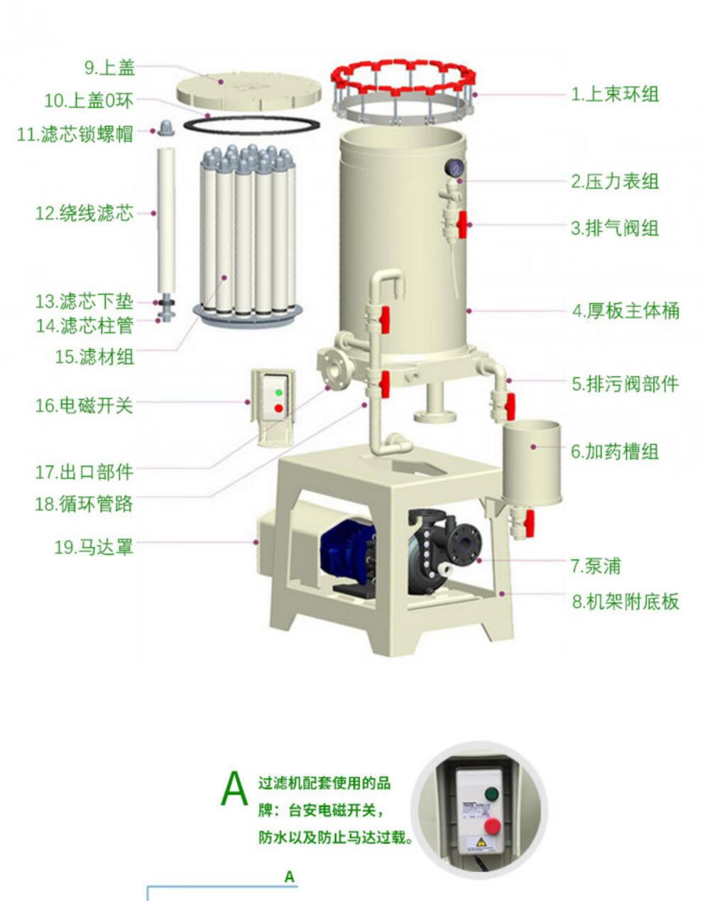 工业插座与绝缘材料与管式过滤机工作原理是什么