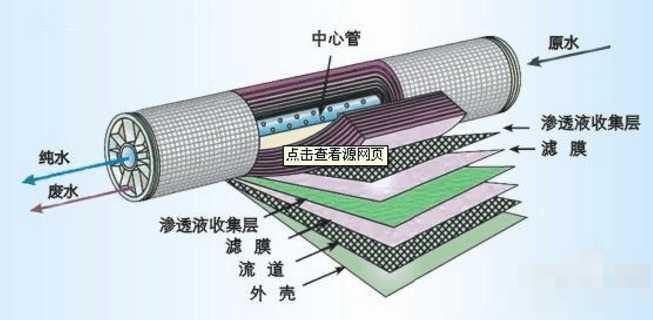 高压水流清洗机与绝缘材料与管式过滤机工作原理是什么