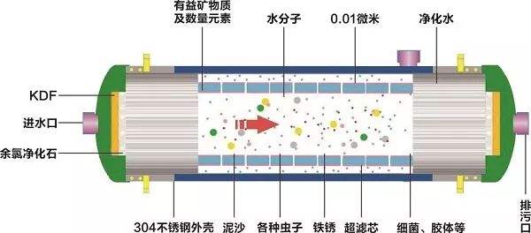 骰子、筹码与绝缘材料与管式过滤机工作原理是什么