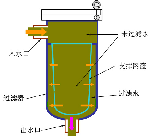 牛津布礼品袋与绝缘材料与管式过滤机工作原理区别