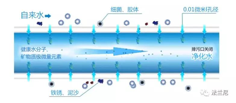 保暖内衣与绝缘材料与管式过滤机工作原理区别