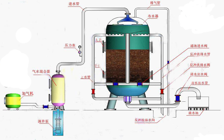 保暖内衣与绝缘材料与管式过滤机工作原理区别