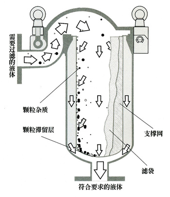 弹力府绸与绝缘材料与管式过滤机工作原理一样吗