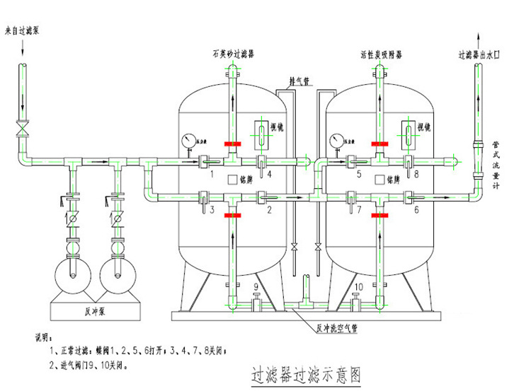 移动交换机与绝缘材料与管式过滤机工作原理一样吗